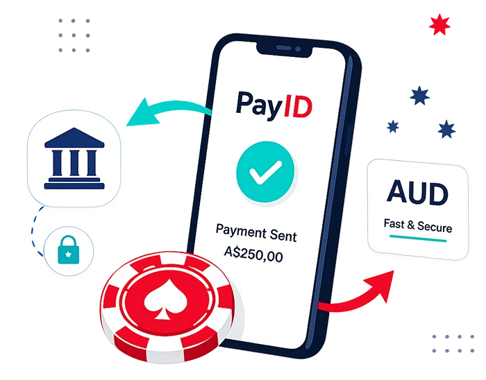 PayID mobile payment sent with AUD banking cards and casino chip